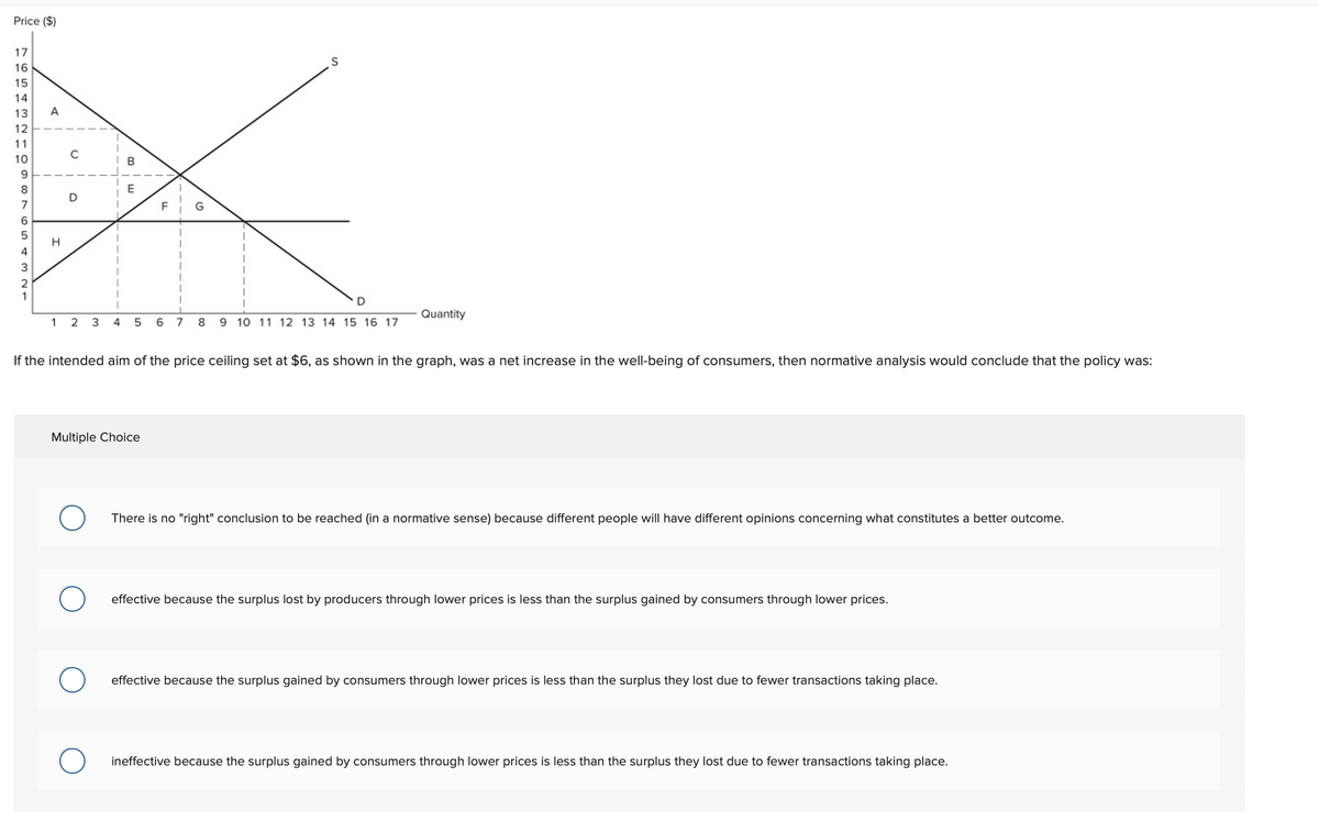 Price ($)
7 16154131211098765
17
432-
1
A
H
с
D
B
E
F
G
Multiple Choice
S
D
1
2 3 4 5 6 7 8 9 10 11 12 13 14 15 16 17
Quantity
If the intended aim of the price ceiling set at $6, as shown in the graph, was a net increase in the well-being of consumers, then normative analysis would conclude that the policy was:
There is no "right" conclusion to be reached (in a normative sense) because different people will have different opinions concerning what constitutes a better outcome.
effective because the surplus lost by producers through lower prices is less than the surplus gained by consumers through lower prices.
effective because the surplus gained by consumers through lower prices is less than the surplus they lost due to fewer transactions taking place.
ineffective because the surplus gained by consumers through lower prices is less than the surplus they lost due to fewer transactions taking place.