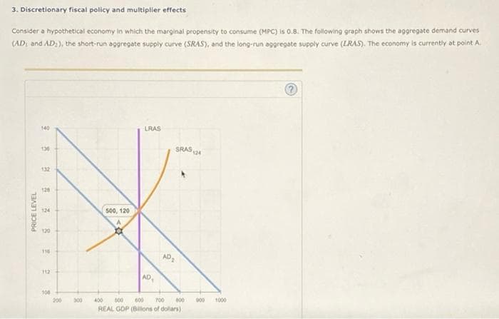 3. Discretionary fiscal policy and multiplier effects
Consider a hypothetical economy in which the marginal propensity to consume (MPC) is 0.8. The following graph shows the aggregate demand curves
(AD and AD:), the short-run aggregate supply curve (SRAS), and the long-run aggregate supply curve (LRAS). The economy is currently at point A.
PRICE LEVEL
LRAS
140
130
SRAS24
120
8 8
132
124
120
116
112
100
200 300
400
500, 120
AD₂
AD
500
600
700
600
000
1000
REAL GDP (Billions of dollars);