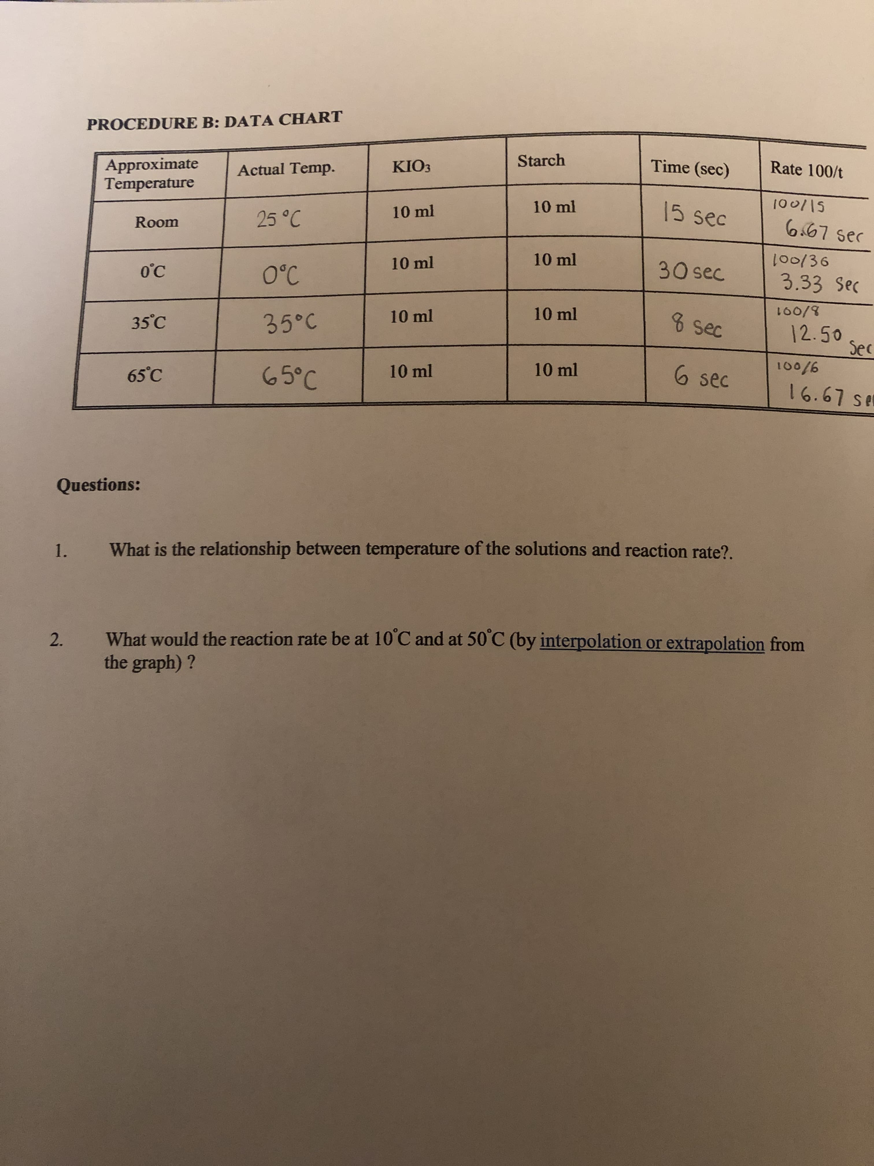 PROCEDURE B: DATA CHART
KIO3
Starch
Time (sec)
Rate 100/t
Approximate
Temperature
Actual Temp.
100/15
10 ml
15 sec
25°C
10 ml
6.67 ser
Room
10 ml
30 sec
100/36
10 ml
O°C
O°C
3.33 Sec
160/8
10 ml
10 ml
8 sec
12.50
Sec
35°C
35°C
100/6
65°C
10 ml
10 ml
6 sec
65°C
16.67 se
