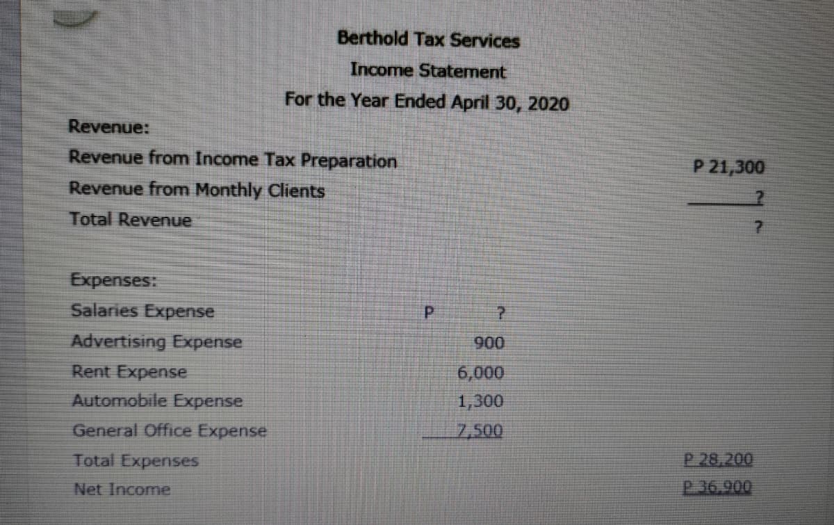 Berthold Tax Services
Income Statement
For the Year Ended April 30, 2020
Revenue:
Revenue from Income Tax Preparation
P 21,300
Revenue from Monthly Clients
Total Revenue
Expenses:
Salaries Expense
P.
Advertising Expense
Rent Expense
Automobile Expense
900
6,000
1,300
General Office Expense
2,500
Total Expenses
P 28,200
Net Income
P36.900
