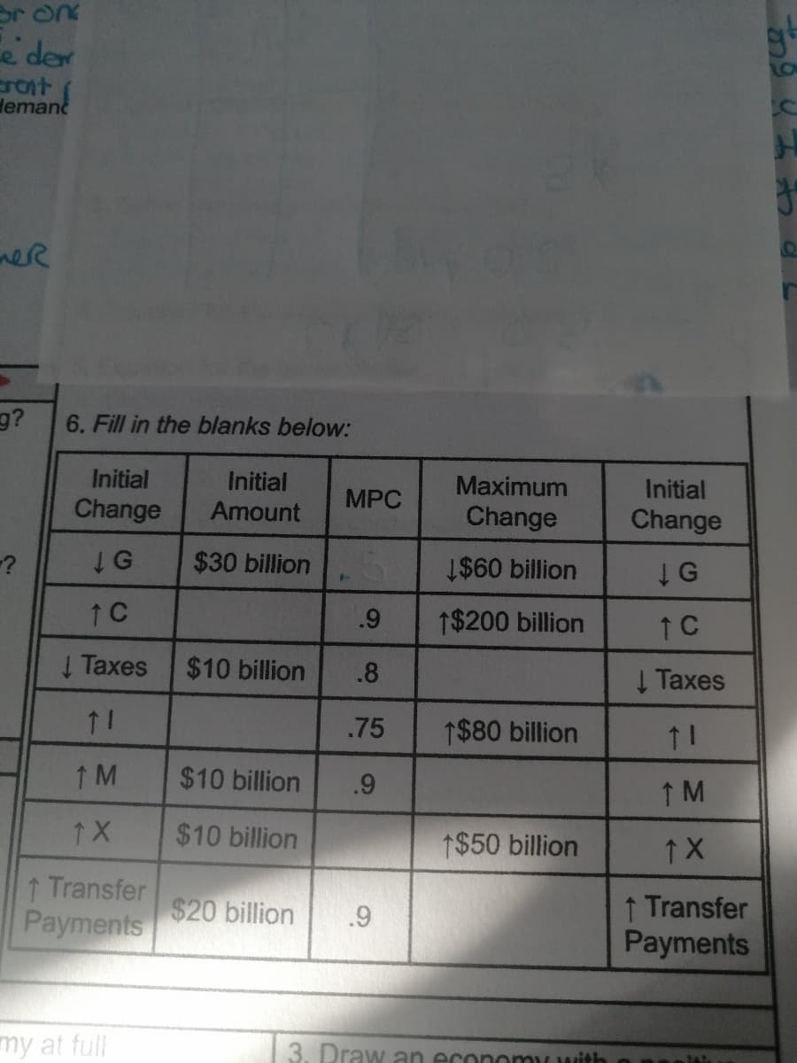 Bron
e der
Front
demanč
mer
g?
?
6. Fill in the blanks below:
Initial
Change
G
1 C
Taxes
↑ M
↑X
↑ Transfer
Payments
my at full
Initial
Amount
$30 billion
$10 billion
$10 billion
$10 billion
$20 billion
MPC
F
.9
.8
.75
.9
.9
Maximum
Change
$60 billion
↑$200 billion
1$80 billion
↑$50 billion
3. Draw an economy
Initial
Change
G
TC
Taxes
↑ M
↑ X
↑ Transfer
Payments
H
J