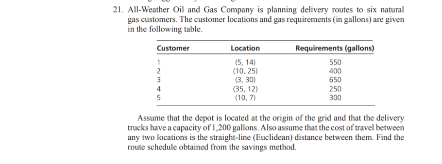21. All-Weather Oil and Gas Company is planning delivery routes to six natural
gas customers. The customer locations and gas requirements (in gallons) are given
in the following table.
Customer
Location
Requirements (gallons)
(5, 14)
(10, 25)
(3, 30)
(35, 12)
(10, 7)
550
400
650
1
250
300
4
5
Assume that the depot is located at the origin of the grid and that the delivery
trucks have a capacity of 1,200 gallons. Also assume that the cost of travel between
any two locations is the straight-line (Euclidean) distance between them. Find the
route schedule obtained from the savings method.
