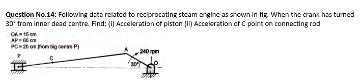 Question No.14: Following data related to reciprocating steam engine as shown in fig. When the crank has turned
30° from inner dead centre. Find: (i) Acceleration of piston (ii) Acceleration of C point on connecting rod
OA = 15 cm
AP=60 cm
PC=20 cm (from big centre P)
P
C
II
A
240 rpm
30%