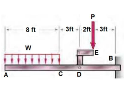 A
8 ft
W
P
3ft - 2ft - 3ft
E
C
D
B