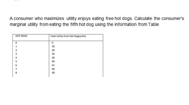 A consumer who maximizes utility enjoys eating free hot dogs. Calculate the consumer's
marginal utility from eating the fifth hot dog using the information from Table
HOT DOGS
0
1
2
Total Utility from Hot Dogs(utils)
0
2232959
20
28
34
38
40
41
40
38