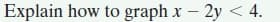 Explain how to graph x – 2y < 4.
