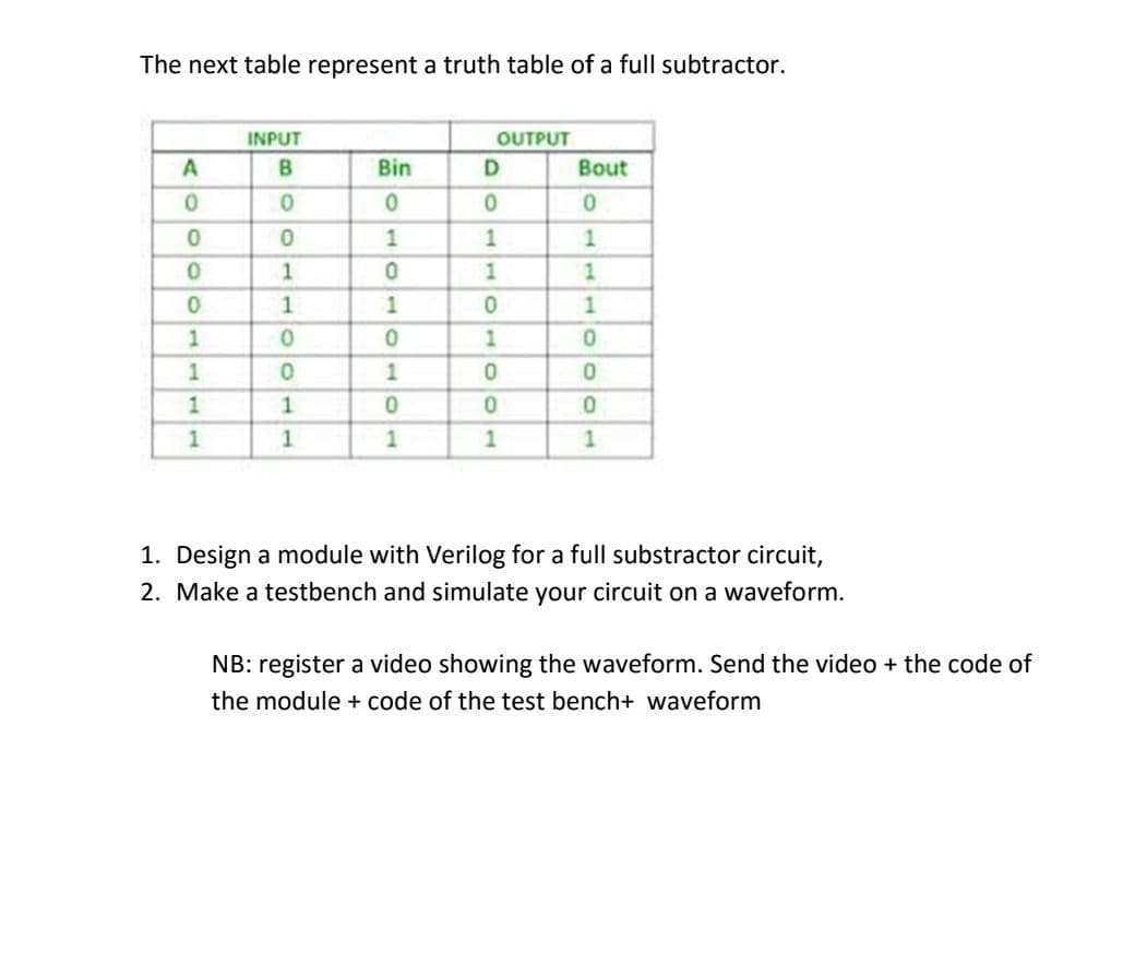 The next table represent a truth table of a full subtractor.
INPUT
OUTPUT
B
Bin
D
Bout
1
0.
1
0.
1. Design a module with Verilog for a full substractor circuit,
2. Make a testbench and simulate your circuit on a waveform.
NB: register a video showing the waveform. Send the video + the code of
the module + code of the test bench+ waveform
oH o o-
HoloH
