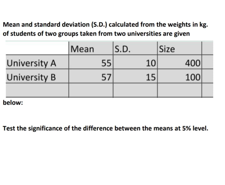 Mean and standard deviation (S.D.) calculated from the weights in kg.
of students of two groups taken from two universities are given
Mean
S.D.
Size
University A
University B
55
10
400
57
15
100
below:
Test the significance of the difference between the means at 5% level.
