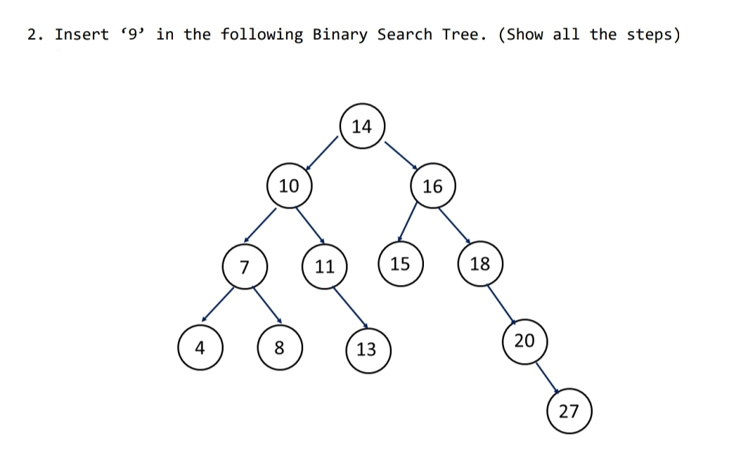 2. Insert 9' in the following Binary Search Tree. (Show all the steps)
14
10
16
11
15
18
4
8.
13
20
27
