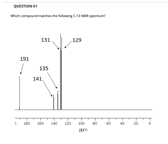 QUESTION 61
Which compound matches the following C-13 NMR spectrum?
131
129
191
135
141,
180
160
140
120
100
80
60
40
20
ppm
