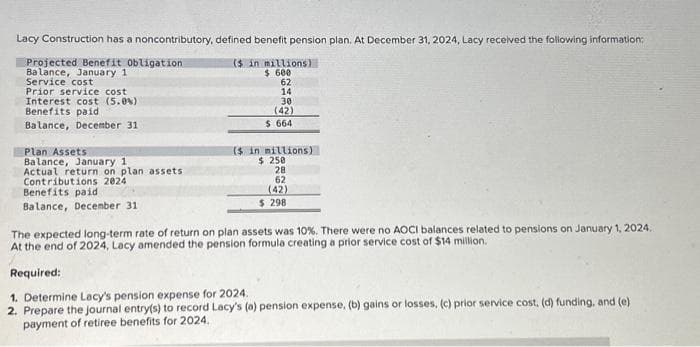 Lacy Construction has a noncontributory, defined benefit pension plan. At December 31, 2024, Lacy received the following information:
($ in millions)
$ 600
Projected Benefit Obligation
Balance, January 1
Service cost
Prior service cost
Interest cost (5.0%)
Benefits paid
Balance, December 31
Plan Assets
Balance, January 1
Actual return on plan assets
Contributions 2024
Benefits paid
Balance, December 31
62
14
30
(42)
$ 664
($ in millions)
$ 250
28
62
(42)
$ 298
The expected long-term rate of return on plan assets was 10%. There were no AOCI balances related to pensions on January 1, 2024.
At the end of 2024, Lacy amended the pension formula creating a prior service cost of $14 million.
Required:
1. Determine Lacy's pension expense for 2024.
2. Prepare the journal entry(s) to record Lacy's (a) pension expense, (b) gains or losses, (c) prior service cost, (d) funding, and (e)
payment of retiree benefits for 2024.