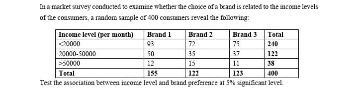 In a market survey conducted to examine whether the choice of a brand is related to the income levels
of the consumers, a random sample of 400 consumers reveal the following:
Brand 1
Brand 2
Brand 3
Total
Income level (per month)
<20000
93
72
75
240
20000-50000
50
35
37
122
>50000
12
15
11
38
Total
155
122
123
400
Test the association between income level and brand preference at 5% significant level.