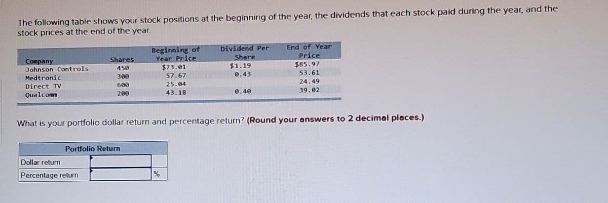 The following table shows your stock positions at the beginning of the year, the dividends that each stock paid during the year, and the
stock prices at the end of the year.
Company
Johnson Controls
Medtronic
Direct TV
Qualcomm
Shares
450
300
600
200
Portfolio Return
Dollar return
Percentage return
Beginning of
Year Price
$73.01
57.67
25.04
43.18
Dividend Per
Share
$1.19
0.43
%
0.40
What is your portfolio dollar return and percentage return? (Round your answers to 2 decimal places.)
End of Year
Price
$85.97
53.61
24.49
39.02