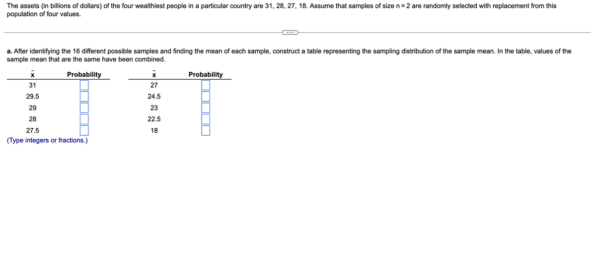 The assets (in billions of dollars) of the four wealthiest people in a particular country are 31, 28, 27, 18. Assume that samples of size n = 2 are randomly selected with replacement from this
population of four values.
a. After identifying the 16 different possible samples and finding the mean of each sample, construct a table representing the sampling distribution of the sample mean. In the table, values of the
sample mean that are the same have been combined.
Probability
27
24.5
ITT
23
22.5
18
x
31
29.5
29
28
27.5
(Type integers or fractions.)
Probability