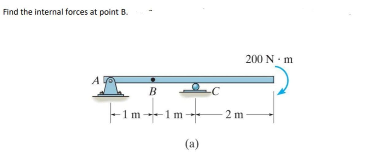 Find the internal forces at point B.
200 N · m
А
В
-C
1
m ---- 1 m
2 m
(a)
