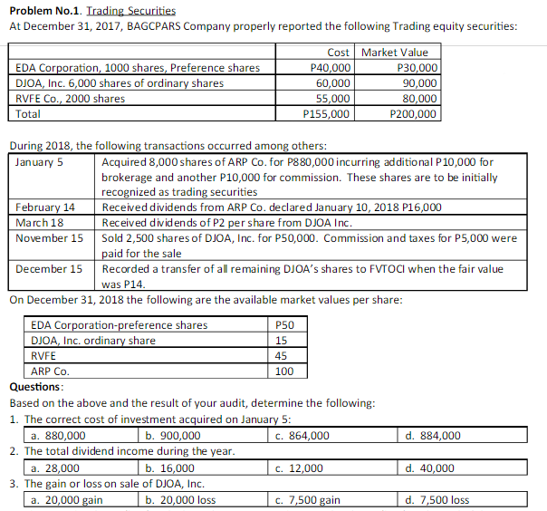 Problem No.1. Irading Securities
At December 31, 2017, BAGCPARS Company properly reported the following Trading equity securities:
EDA Corporation, 1000 shares, Preference shares
DJOA, Inc. 6,000 shares of ordinary shares
RVFE Co., 2000 shares
Total
Cost Market Value
P40,000
60,000
55,000
P155,000
P30,000
90,000
80,000
P200,000
During 2018, the following transactions occurred among others:
January 5
Acquired 8,000 shares of ARP Co. for P880,000 incurring additional P10,000 for
brokerage and another P10,000 for commission. These shares are to be initially
recognized as trading securities
Received dividends from ARP Co. declared January 10, 2018 P16,000
Received dividends of P2 per share from DJOA Inc.
February 14
March 18
November 15
Sold 2,500 shares of DJOA, Inc. for P50,000. Commission and taxes for P5,000 were
paid for the sale
Recorded a transfer of all remaining DJOA's shares to FVTOCI when the fair value
was P14.
December 15
On December 31, 2018 the following are the available market values per share:
EDA Corporation-preference shares
P50
DJOA, Inc. ordinary share
15
RVFE
45
ARP Co.
100
Questions:
Based on the above and the result of your audit, determine the following:
1. The correct cost of investment acquired on January 5:
a. 880,000
2. The total dividend income during the year.
a. 28,000
b. 900,000
c. 864,000
d. 884,000
b. 16,000
C. 12,000
d. 40,000
3. The gain or loss on sale of DJOA, Inc.
a. 20,000 gain
b. 20,000 loss
c. 7,500 gain
d. 7,500 loss
