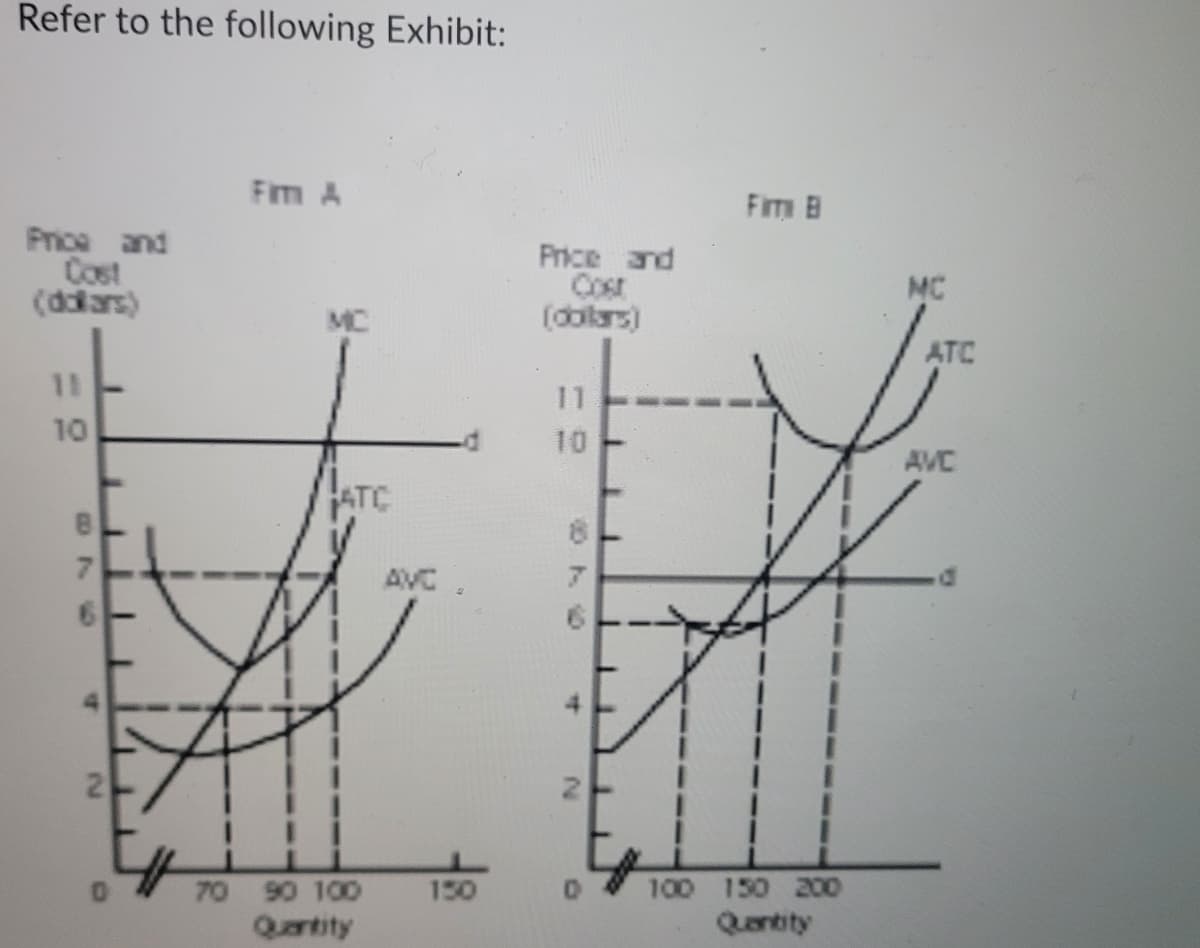 Refer to the following Exhibit:
Fim A
Fimm B
Price and
Cost
(daiars)
Price and
Cost
(dolars)
MC
MC
ATC
11
11
10
10
AVC
ATC
AVC.
7.
21
70 90 100
150
100 150 200
Qartity
Qantity
876
