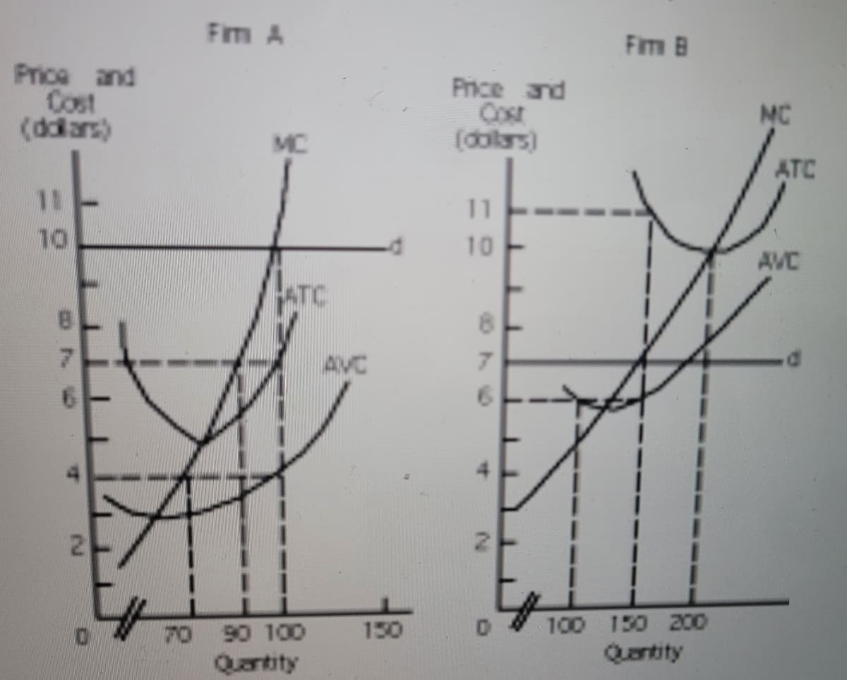 Fim A
Fim B
Price and
Cost
(dolars)
Price and
Cost
(dollars)
MC
MC
ATC
11
11
10
10
AVC
ATC
AVC
150
100 150 200
70 90 100
Quantity
Qantity
O76
2.
