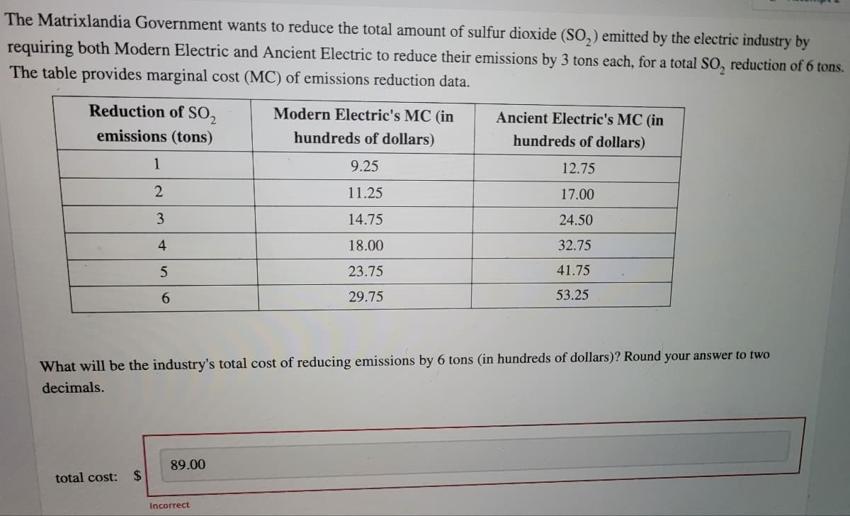 The Matrixlandia Government wants to reduce the total amount of sulfur dioxide (SO,) emitted by the electric industry by
requiring both Modern Electric and Ancient Electric to reduce their emissions by 3 tons each, for a total SO, reduction of 6 tons.
The table provides marginal cost (MC) of emissions reduction data.
Reduction of SO,
Modern Electric's MC (in
Ancient Electric's MC (in
emissions (tons)
hundreds of dollars)
hundreds of dollars)
1
9.25
12.75
11.25
17.00
3
14.75
24.50
18.00
32.75
23.75
41.75
6.
29.75
53.25
What will be the industry's total cost of reducing emissions by 6 tons (in hundreds of dollars)? Round your answer to two
decimals.
89.00
total cost:
24
Incorrect
