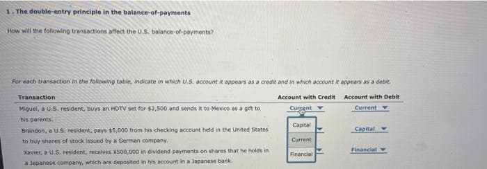 1. The double-entry principle in the balance-of-payments
How will the following transactions affect the U.S. balance-of-payments?
For each transaction in the following table, indicate in which U.S. account it appears as a credit and in which account it appears as a debit.
Transaction
Miguel, a U.S. resident, buys an HDTV set for $2,500 and sends it to Mexico as a gift to
his parents.
Brandon, a U.S. resident, pays $5,000 from his checking account held in the United States
to buy shares of stock issued by a German company.
Xavier, a U.S. resident, receives ¥500,000 in dividend payments on shares that he holds in
a Japanese company, which are deposited in his account in a Japanese bank.
Account with Credit
Account with Debit
Current
Current
Capital
Current
Capital
Financial
Financial