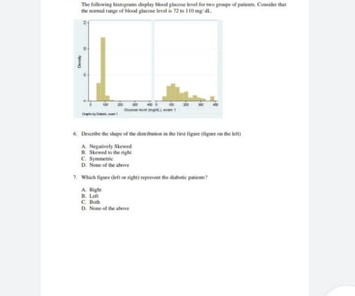 The following histograms display blood glucove level for two groups of patients. Consider that
the normal range of blood glucose level is 72 to 110 mg/ dl.
Gutoe vel (mgt
6. Describe the shape of the distribution in the first figure (figure on the left)
A. Negatively Skewed
B. Skewed to the right
C. Symmetrie
D. None of the above
7. Which figure (left or right) represent the diabetic patients?
A. Right
B. Left
C. Both
D. Nome of the above
Densy
