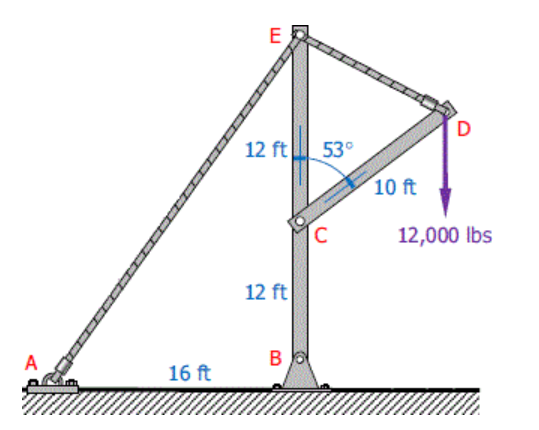 D
12 ft53°
10 ft
C
12,000 lbs
12 ft
A
16 ft
