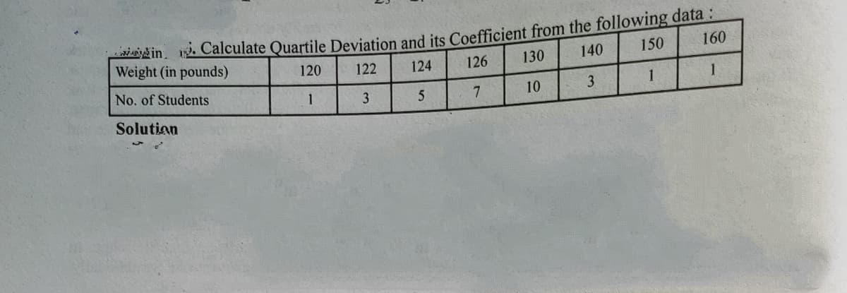 sisin, 2 Calculate Quartile Deviation and its Coefficient from the following data :
Weight (in pounds)
140
150
160
120
122
124
126
130
No, of Students
1
1
3.
10
Solutian
