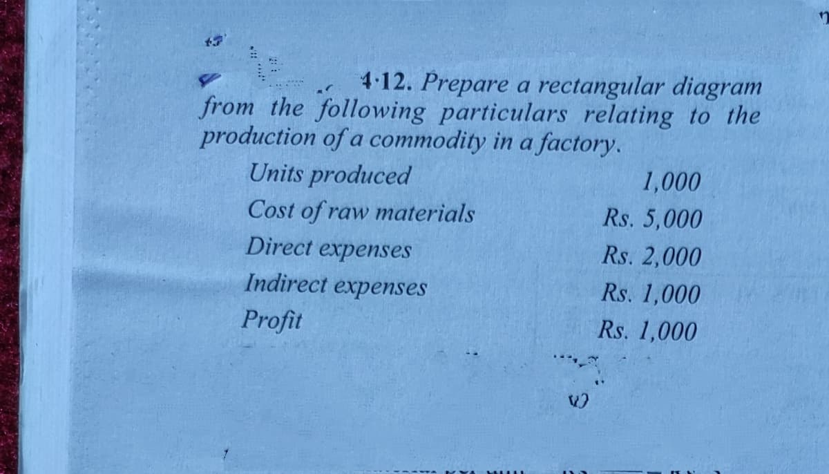 4-12. Prepare a rectangular diagram
from the following particulars relating to the
production of a commodity in a factory.
Units produced
1,000
Cost of raw materials
Rs. 5,000
Direct expenses
Rs. 2,000
Indirect expenses
Rs. 1,000
Profit
Rs. 1,000
