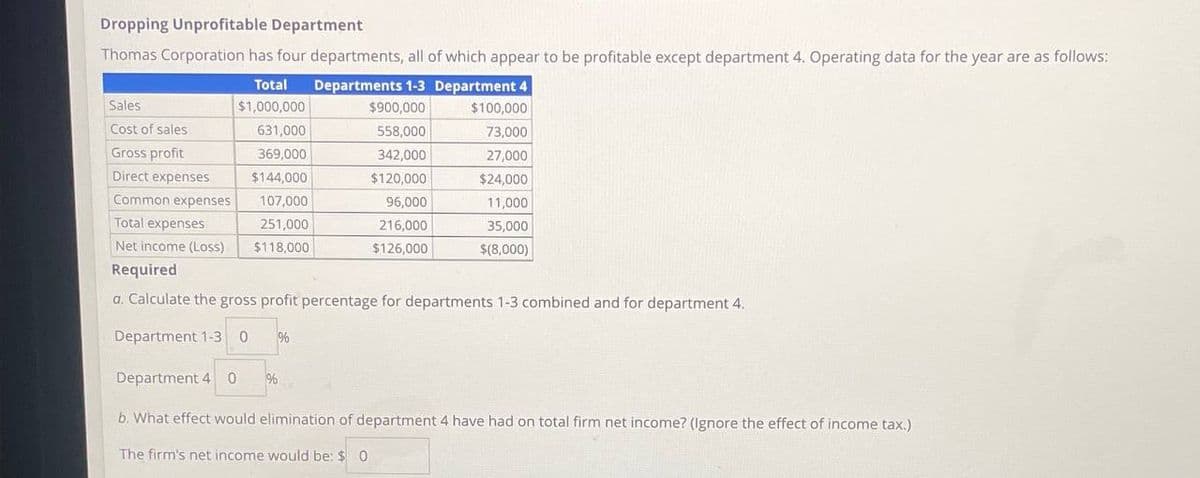 Dropping Unprofitable Department
Thomas Corporation has four departments, all of which appear to be profitable except department 4. Operating data for the year are as follows:
Total Departments 1-3 Department 4
$1,000,000
Sales
Cost of sales
Gross profit
Direct expenses
$900,000
558,000
342,000
$120,000
$100,000
73,000
27,000
$24,000
11,000
35,000
$(8,000)
631,000
369,000
$144,000
Common expenses
107,000
Total expenses
251,000
Net income (Loss) $118,000
Required
a. Calculate the gross profit percentage for departments 1-3 combined and for department 4.
Department 1-3 0 %
Department 4 0 %
b. What effect would elimination of department 4 have had on total firm net income? (Ignore the effect of income tax.)
The firm's net income would be: $ 0
96,000
216,000
$126,000