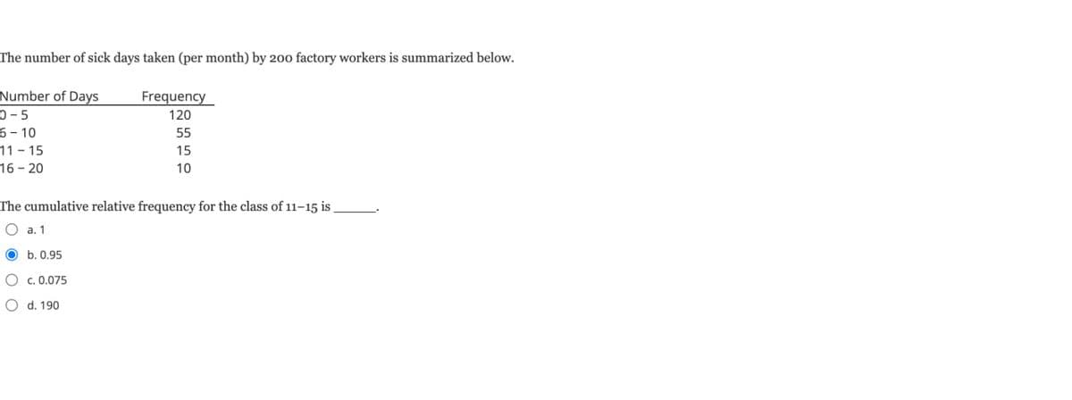 The number of sick days taken (per month) by 200 factory workers is summarized below.
Number of Days
0-5
6-10
11-15
16-20
Frequency
120
55
15
10
The cumulative relative frequency for the class of 11-15 is.
O a. 1
b. 0.95
c. 0.075
○ d. 190