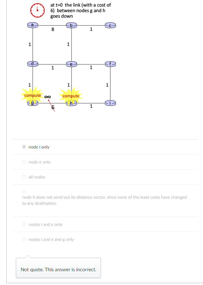 1
1
compute
9-
node i only
at t=0 the link (with a cost of
6) between nodes g and h
goes down
all nodes
8
node e only
1
6
b.
1
nodes i and e only
1
compute
h
1
nodes i and e and g only
1
1
node h does not send out its distance vector, since none of the least costs have changed
to any destination.
1
Not quote. This answer is incorrect.