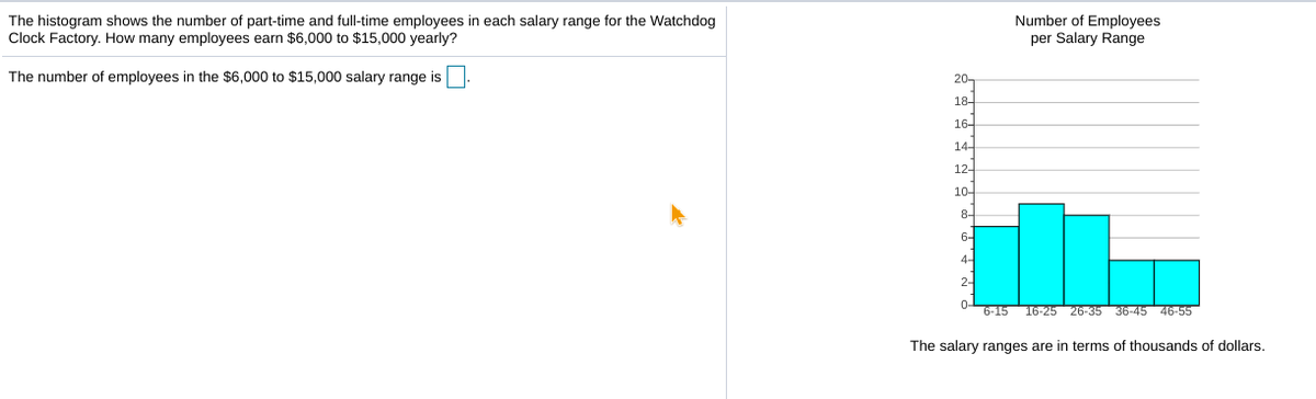 The histogram shows the number of part-time and full-time employees in each salary range for the Watchdog
Clock Factory. How many employees earn $6,000 to $15,000 yearly?
Number of Employees
per Salary Range
The number of employees in the $6,000 to $15,000 salary range is
20-
18-
16-
14-
12-
10-
8-
6-
4-
2-
0-
6-15
16-25 26-35 36-45 46-55
The salary ranges are in terms of thousands of dollars.
