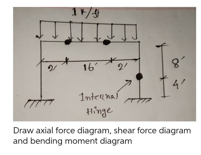 1 K/S
16'
4'
Internal
Hinge
Draw axial force diagram, shear force diagram
and bending moment diagram
[T]
2'
8-