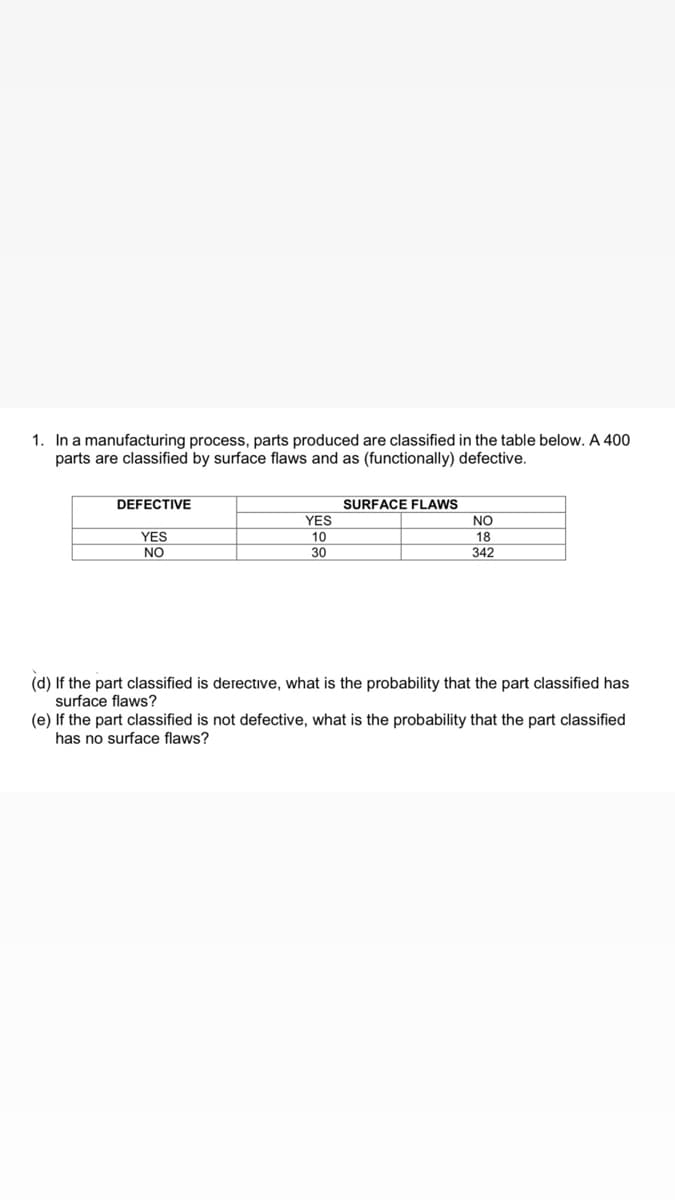 1. In a manufacturing process, parts produced are classified in the table below.. A 400
parts are classified by surface flaws and as (functionally) defective.
DEFECTIVE
SURFACE FLAWS
YES
NO
YES
10
30
18
NO
342
(d) If the part classified is derective, what is the probability that the part classified has
surface flaws?
(e) If the part classified is not defective, what is the probability that the part classified
has no surface flaws?
