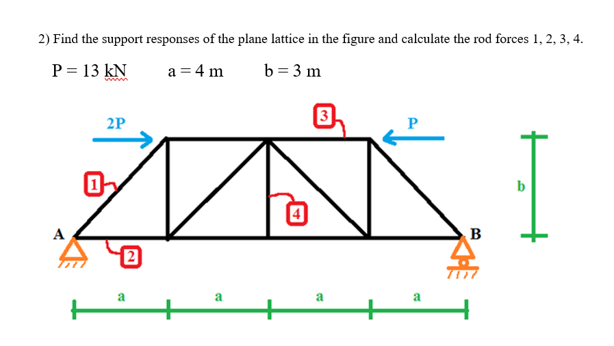 2) Find the support responses of the plane lattice in the figure and calculate the rod forces 1, 2, 3, 4.
P = 13 kN
a = 4 m
b=3 m
A
2P
0
2
a
+
a
4
3
a
P
a
B
т
b