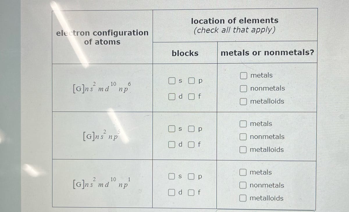 electron configuration
of atoms
2
10
6
[G]ns ma np
[G]ns np
10
1
[G]ns md¹0 np
location of elements
(check all that apply)
blocks
SP
Od Of
Os Op
Od Of
S
Р
Od Of
metals or nonmetals?
00
metals
nonmetals
metalloids
metals
nonmetals
metalloids
metals
nonmetals
metalloids