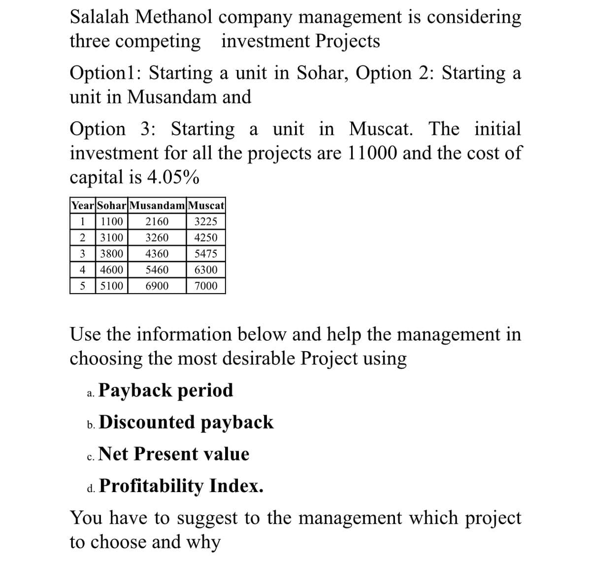 Salalah Methanol company management is considering
three competing investment Projects
Option1: Starting a unit in Sohar, Option 2: Starting a
unit in Musandam and
Option 3: Starting a unit in Muscat. The initial
investment for all the projects are 11000 and the cost of
capital is 4.05%
Year Sohar Musandam Muscat
1
1100
2160
3225
3100
3260
4250
3
3800
4360
5475
4
4600
5460
6300
5100
6900
7000
Use the information below and help the management in
choosing the most desirable Project using
a. Payback period
b. Discounted payback
Net Present value
с.
d. Profitability Index.
You have to suggest to the management which project
to choose and why
