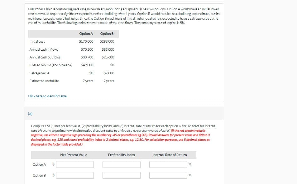 Cullumber Clinic is considering investing in new heart-monitoring equipment. It has two options. Option A would have an initial lower
cost but would require a significant expenditure for rebuilding after 4 years. Option B would require no rebuilding expenditure, but its
maintenance costs would be higher. Since the Option B machine is of initial higher quality, it is expected to have a salvage value at the
end of its useful life. The following estimates were made of the cash flows. The company's cost of capital is 5%.
Initial cost
Annual cash inflows
Annual cash outflows
Cost to rebuild (end of year 4)
Salvage value
Estimated useful life
Click here to view PV table.
(a)
Option A
Option B
$
Option A
$170,000
$70,200
$30,700
$49,000
Compute the (1) net present value. (2) profitability index, and (3) internal rate of return for each option. (Hint: To solve for internal
rate of return, experiment with alternative discount rates to arrive at a net present value of zero.) (If the net present value is
negative, use either a negative sign preceding the number eg -45 or parentheses eg (45). Round answers for present value and IRR to O
decimal places, e.g. 125 and round profitability index to 2 decimal places, e.g. 12.50. For calculation purposes, use 5 decimal places as
displayed in the factor table provided.)
$
$0
7 years
Option B
$293,000
$83,000
$25,600
$0
Net Present Value
$7,800
7 years
Profitability Index
Internal Rate of Return
%
se
%