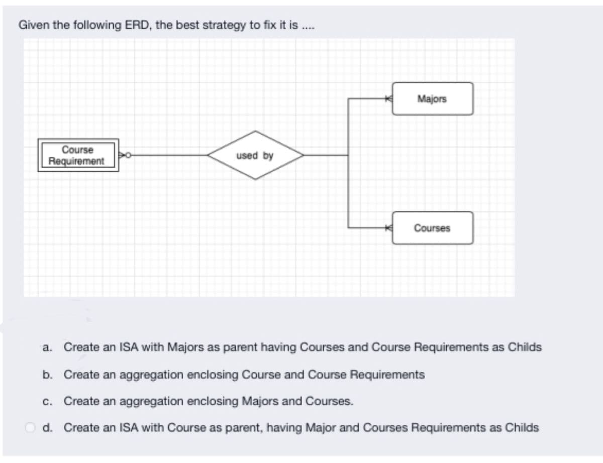 Given the following ERD, the best strategy to fix it is....
Course
Requirement
used by
Majors
Courses
a. Create an ISA with Majors as parent having Courses and Course Requirements as Childs
b. Create an aggregation enclosing Course and Course Requirements
c. Create an aggregation enclosing Majors and Courses.
d. Create an ISA with Course as parent, having Major and Courses Requirements as Childs