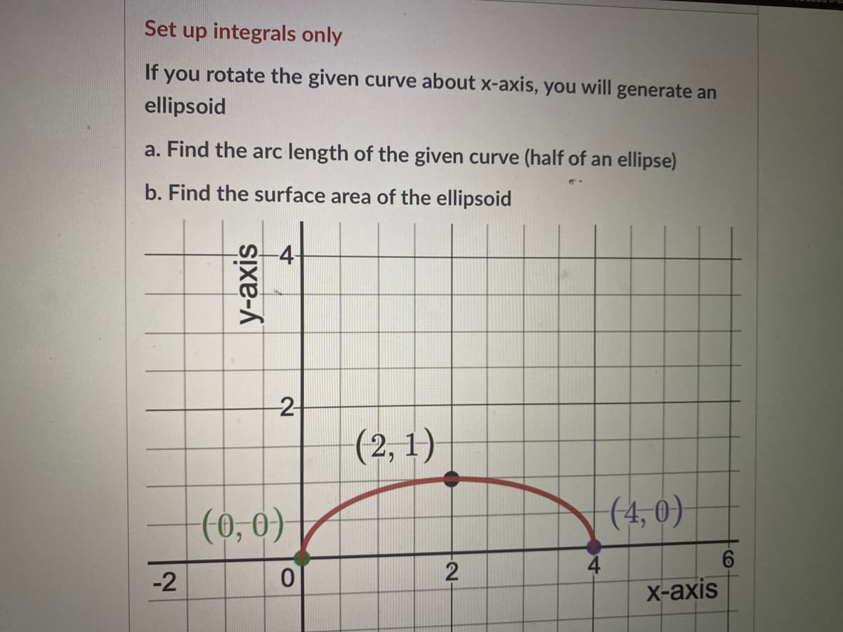 Set up integrals only
If you rotate the given curve about x-axis, you will generate an
ellipsoid
a. Find the arc length of the given curve (half of an ellipse)
b. Find the surface area of the ellipsoid
-4-
2
(2, 1)
(0, 0)
(4, 0)
4
X-аxis
-2
y-axis
2-
