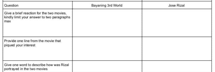 Question
Give a brief reaction for the two movies,
kindly limit your answer to two paragraphs
Bayaning 3rd World
Jose Rizal
max
Provide one line from the movie that
piqued your interest
Give one word to describe how was Rizal
portrayed in the two movies
