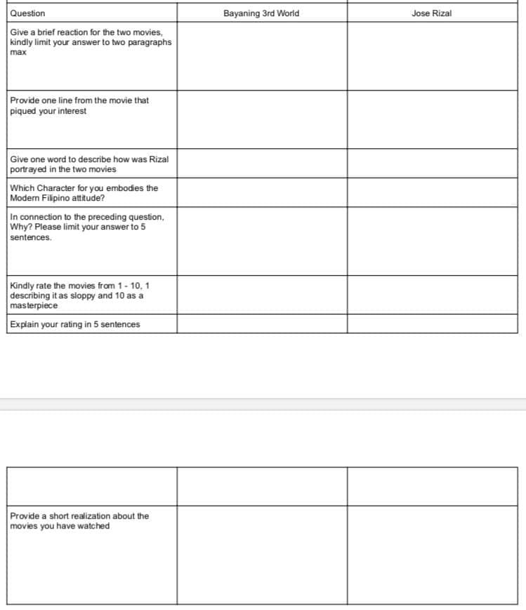 Question
Bayaning 3rd World
Jose Rizal
Give a brief reaction for the two movies,
kindly limit your answer to two paragraphs
max
Provide one line from the movie that
piqued your interest
Give one word to describe how was Rizal
portrayed in the two movies
Which Character for you embodies the
Modern Filipino attitude?
In connection to the preceding question,
Why? Please limit your answer to 5
sentences.
Kindly rate the movies from 1- 10, 1
describing it as sloppy and 10 as a
masterpiece
Explain your rating in 5 sentences
Provide a short realization about the
movies you have watched
