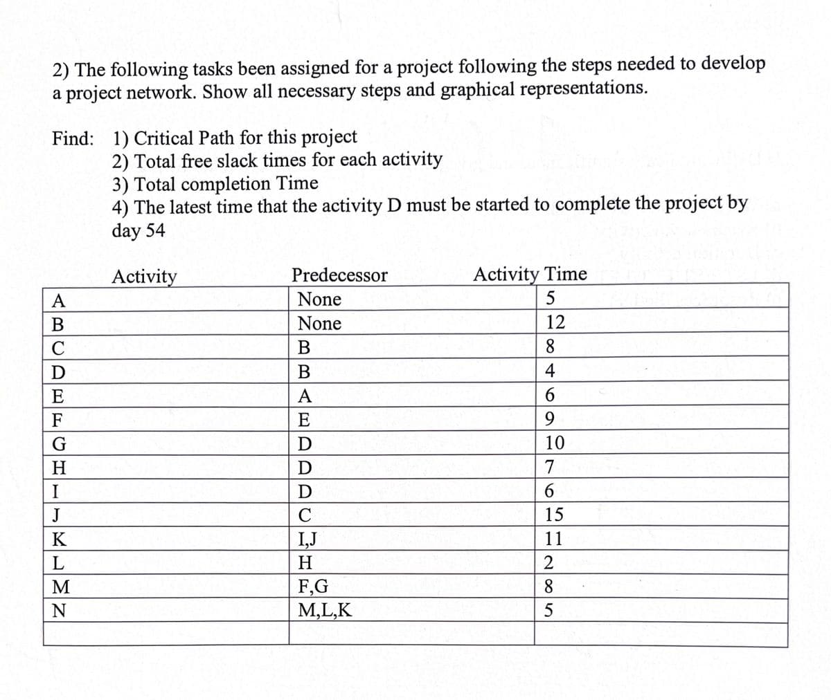 2) The following tasks been assigned for a project following the steps needed to develop
a project network. Show all necessary steps and graphical representations.
Find: 1) Critical Path for this project
2) Total free slack times for each activity
3) Total completion Time
4) The latest time that the activity D must be started to complete the project by
day 54
Activity
Predecessor
Activity Time
A
None
None
12
B
8.
D
B
E
9.
D
10
D
7
I
6.
J
15
K
I,J
11
H.
F,G
M,L,K
5.
46
BC
EFGH-
MLMN
