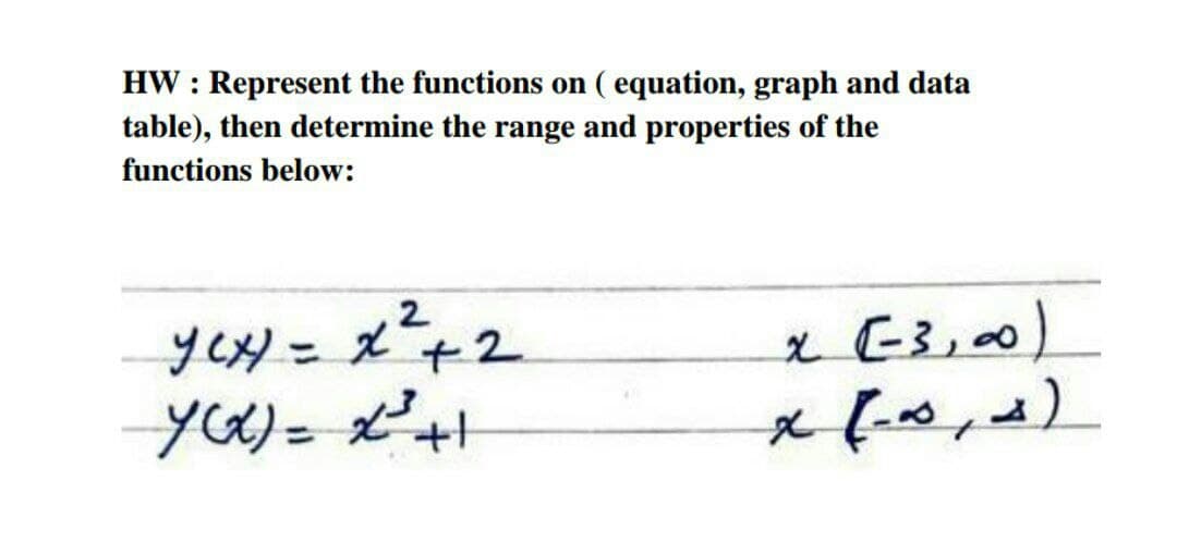 HW : Represent the functions on ( equation, graph and data
table), then determine the range and properties of the
functions below:
yeH=DX+2
x E3,0)
