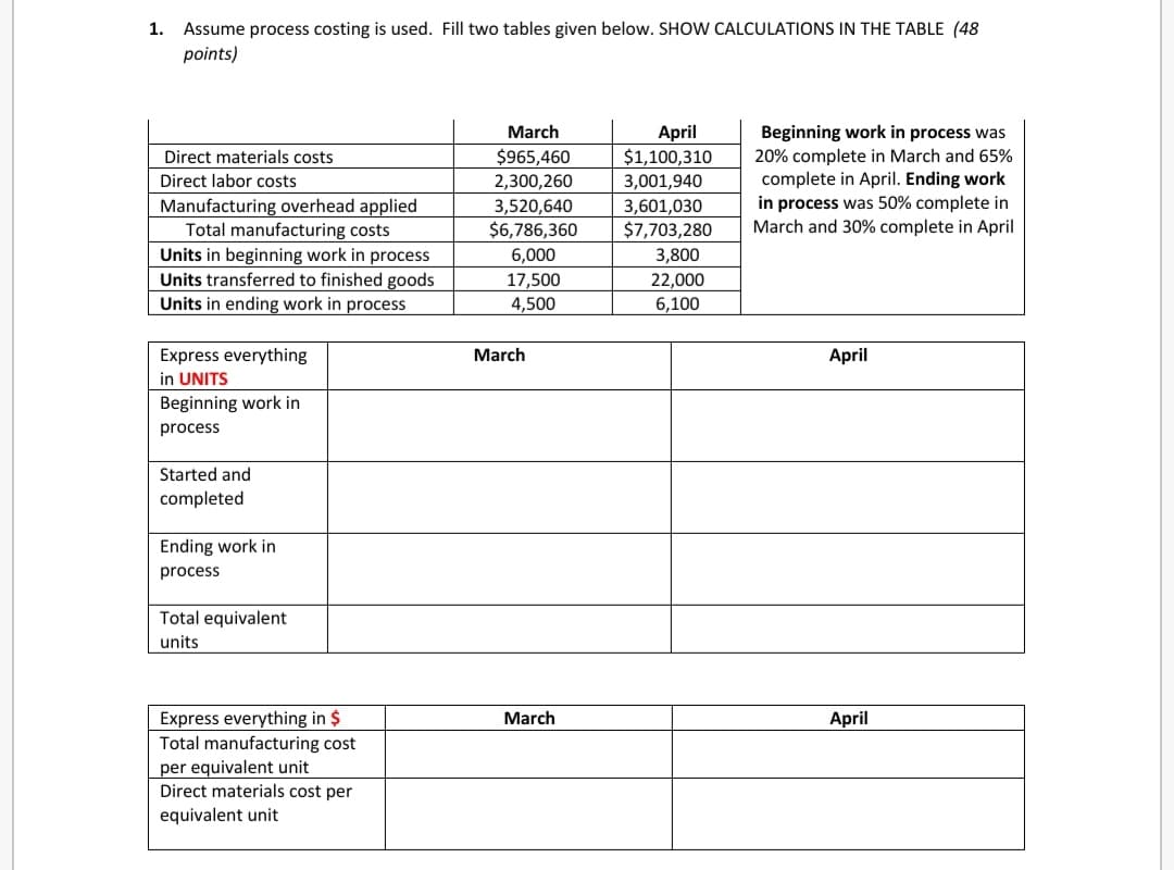 1. Assume process costing is used. Fill two tables given below. SHOW CALCULATIONS IN THE TABLE (48
points)
Beginning work in process was
20% complete in March and 65%
complete in April. Ending work
March
April
$965,460
2,300,260
$1,100,310
3,001,940
Direct materials costs
Direct labor costs
Manufacturing overhead applied
Total manufacturing costs
3,520,640
$6,786,360
3,601,030
$7,703,280
in process was 50% complete in
March and 30% complete in April
Units in beginning work in process
6,000
3,800
Units transferred to finished goods
Units in ending work in process
17,500
22,000
4,500
6,100
Express everything
in UNITS
March
April
Beginning work in
process
Started and
completed
Ending work in
process
Total equivalent
units
Express everything in $
Total manufacturing cost
per equivalent unit
Direct materials cost per
March
April
equivalent unit
