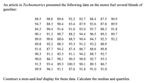 An article in Technometrics presented the following data on the motor fuel several blends of
gasoline:
88.5
98.8
89.6
92.2
92.7
88.4
87.5
90.9
94.7
88.3
90.4
83.4
87.9
92.6
87.8
89.9
84.3
90.4
91.6
91.0
93.0
93.7
8.3
91.8
90.1
91.2
90.7
88.2
94.4
96.5
89.2 89.7
89.0
90.6
88.6
88.5
90.4
84.3
92.3
92.2
89.8
92.2
88.3
93.3
91.2
93.2
88.9
91.6
87.7
94.2
87.4
86.7
88.6
89.8
90.3
91.1
85.3
91.1
94.2
88.7
92.7
90.0
86.7
90.1
90.5
90.8
92.7
93.3
91.5
93.4
89.3 100.3
90.1
89.3
86.7
89.9
96.1
91.1
87.6
91.8
91.0
91.0
Construct a stem-and-leaf display for these data. Calculate the median and quartiles.
