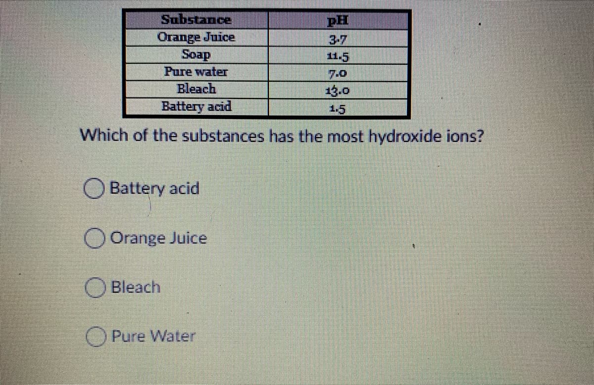 Substance
Orange Juice
Soap
Pure water
Bleach
PH
3-7
11.5
7.0
3.0
Battery acid
1.5
Which of the substances has the most hydroxide ions?
Battery acid
Orange Juice
Bleach
Pure Water
