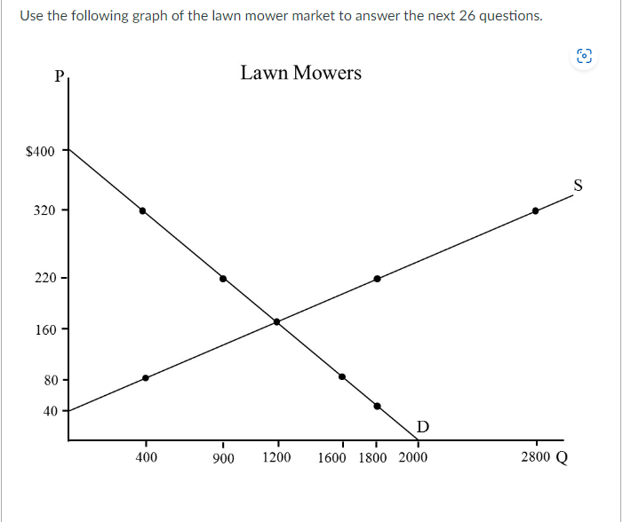 Use the following graph of the lawn mower market to answer the next 26 questions.
P
$400
320
220
160-
80
40
400
Lawn Mowers
D
900 1200 1600 1800 2000
2800 Q
O