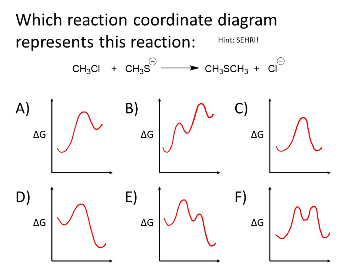 Which reaction coordinate diagram
represents this reaction:
Hint: SEHRI!
CH3CI
+ CH3S
CH3SCH3 + CÌ
A)
B)
C)
AG
AG
AG
D)
E)
F)
AG
AG
AG
