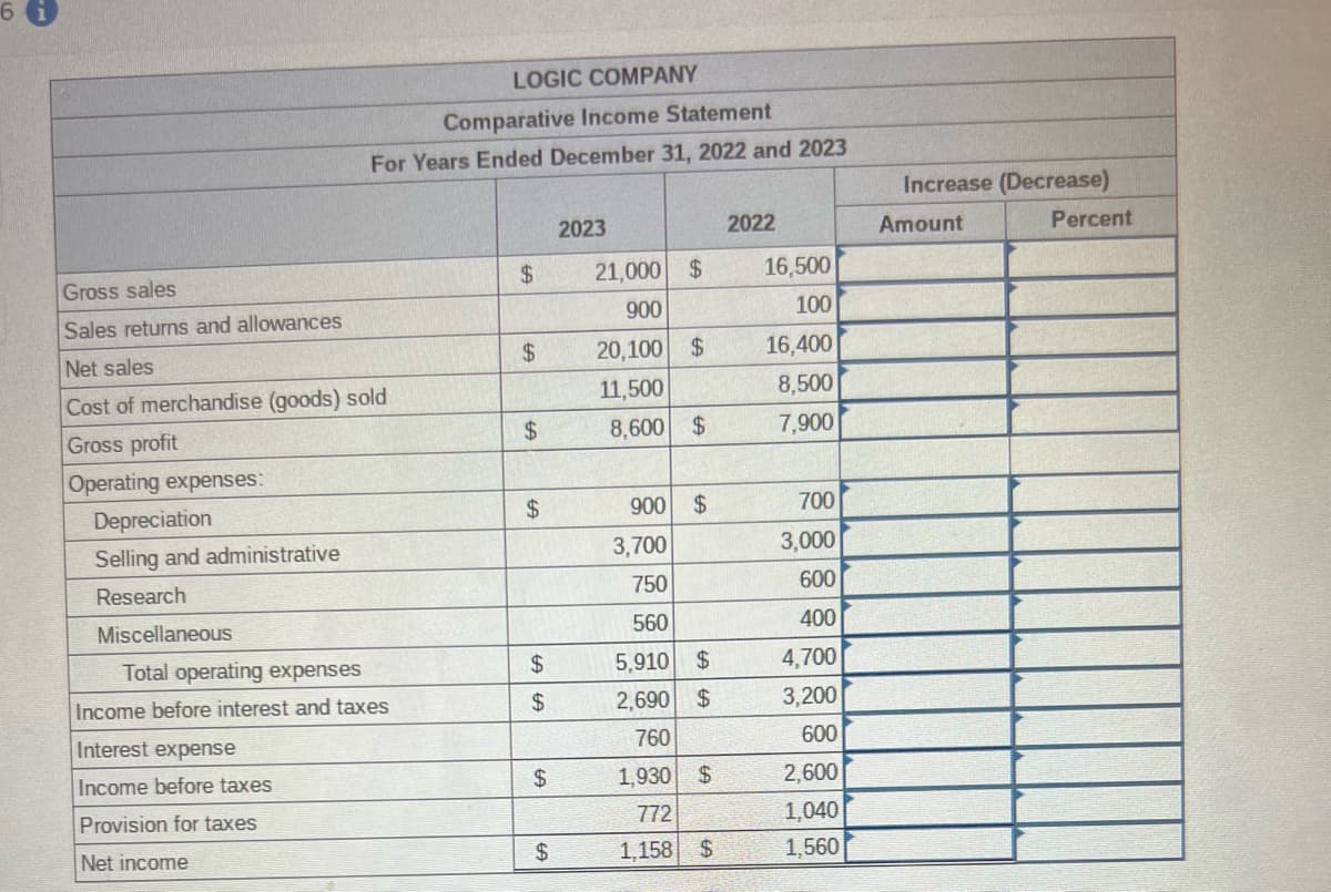 Gross sales
Sales returns and allowances
Net sales
Cost of merchandise (goods) sold
Gross profit
Operating expenses:
Depreciation
Selling and administrative
Research
Miscellaneous
LOGIC COMPANY
Comparative Income Statement
For Years Ended December 31, 2022 and 2023
Total operating expenses
Income before interest and taxes
Interest expense
Income before taxes
Provision for taxes
Net income
$
$
$
LA
$
SA S
$
$
$
$
2023
21,000 $
900
20,100 $
11,500
8,600 $
900
3,700
750
560
5,910
$
2,690 $
760
1,930 $
772
1,158 $
$
2022
16,500
100
16,400
8,500
7,900
700
3,000
600
400
4,700
3,200
600
2,600
1,040
1,560
Increase (Decrease)
Amount
Percent